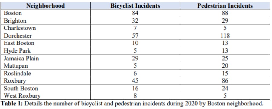 BOSTON Bike Accidents Bike Accidents in Boston