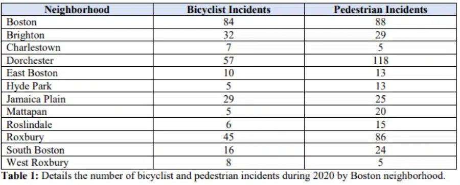 Bike Accidents in Boston