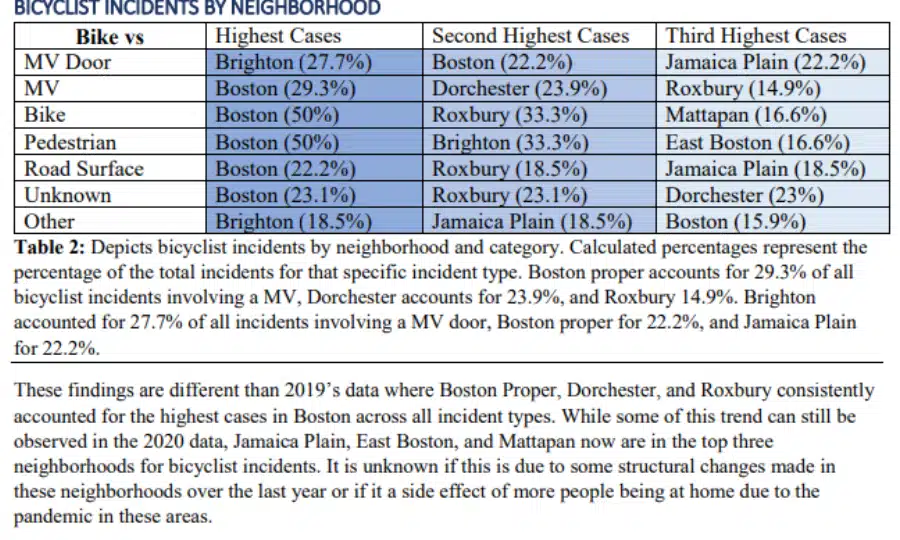 Bike Accident Attorney